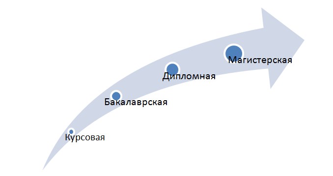 Курсовая разница по займам полученным