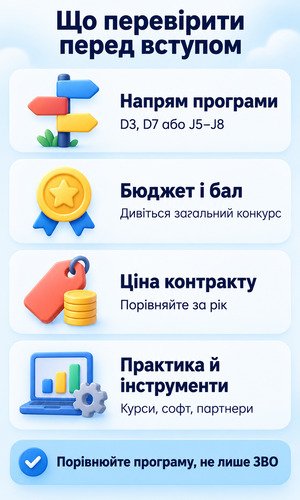 Інфографіка з чотирма критеріями вибору програми логістики: напрям, бюджет, ціна та практика