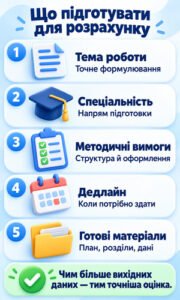 Інфографіка з переліком даних для розрахунку вартості дипломної роботи