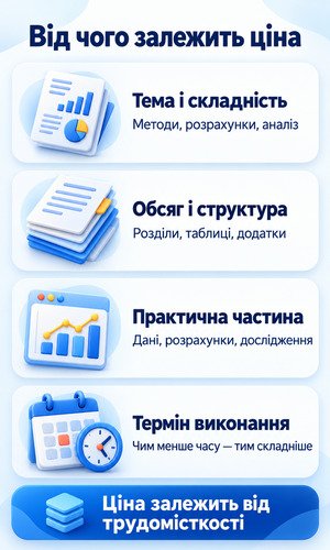 Інфографіка про фактори, що впливають на вартість дипломної роботи